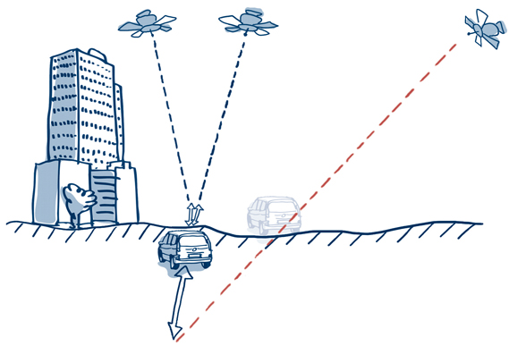 Position calculated by GPS receiver